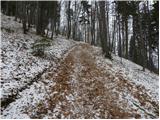 Čepulje - Sveti nadangel Gabrijel (Planica)